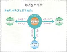 沃尔玛验厂系统