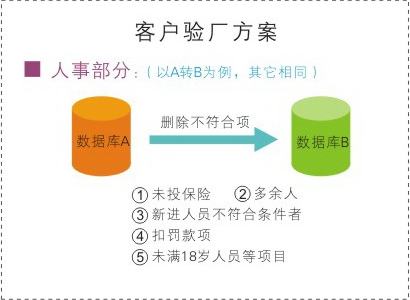 多套帐程序实现过程示意图