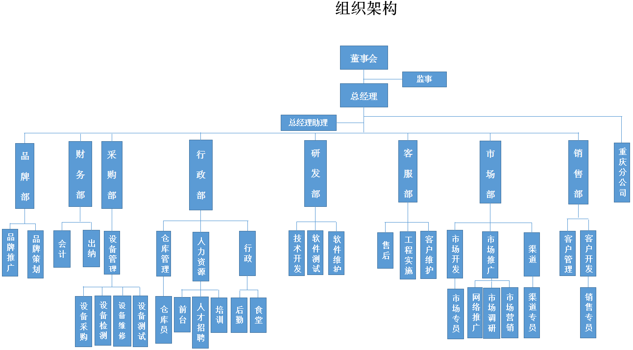 公司组织架构